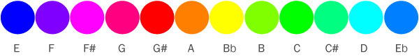 The colour scale - VisualAudio.info